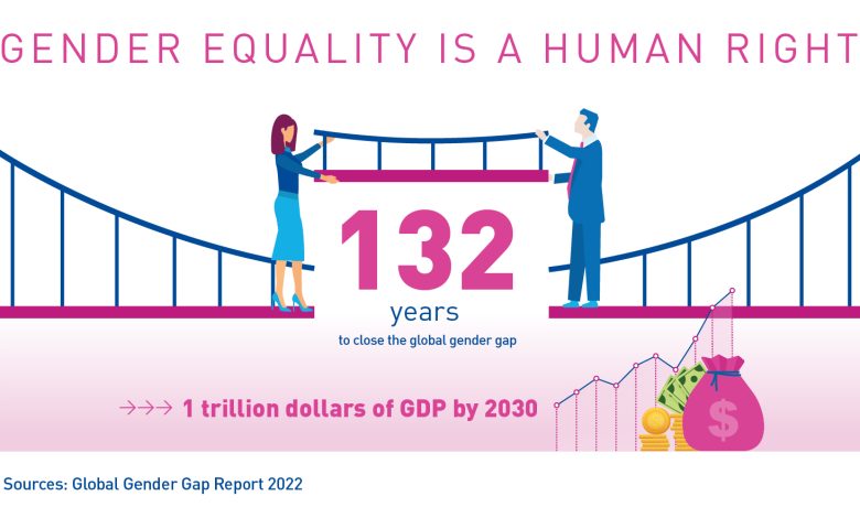 Global Gender Gap 2022 data sketch الإيكاو .. العالم بحاجة الي 132 عامًا أخرى لسد الفجوة بين الجنسين في العمل بمجال الطيران