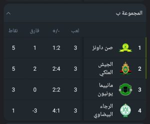 IMG ٢٠٢٥٠١٠٢ ١٥٤٥٢٠ دوري أبطال أفريقيا: الهلال والأهلي والترجي الي دور الثمانية و12 فريقًا يتصارعون علي الـ 5 بطاقات الباقية