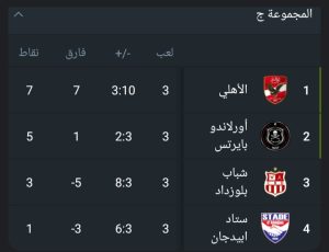 IMG ٢٠٢٥٠١٠٢ ١٥٤٥٤٥ دوري أبطال أفريقيا: الهلال والأهلي والترجي الي دور الثمانية و12 فريقًا يتصارعون علي الـ 5 بطاقات الباقية