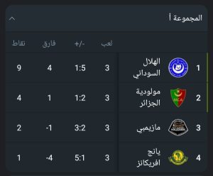 IMG ٢٠٢٥٠١٠٢ ١٥٤٦٠٨ دوري أبطال أفريقيا: الهلال والأهلي والترجي الي دور الثمانية و12 فريقًا يتصارعون علي الـ 5 بطاقات الباقية