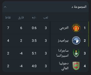 IMG ٢٠٢٥٠١٠٢ ١٥٤٨٢٠ 1 دوري أبطال أفريقيا: الهلال والأهلي والترجي الي دور الثمانية و12 فريقًا يتصارعون علي الـ 5 بطاقات الباقية