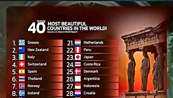 أجمل 40 دولة في العالم 2025 وثلاث بلدان إفريقية تدخل ضمن القائمة 6 th أجمل 40 دولة في العالم 2025 وثلاث بلدان إفريقية تدخل ضمن القائمة